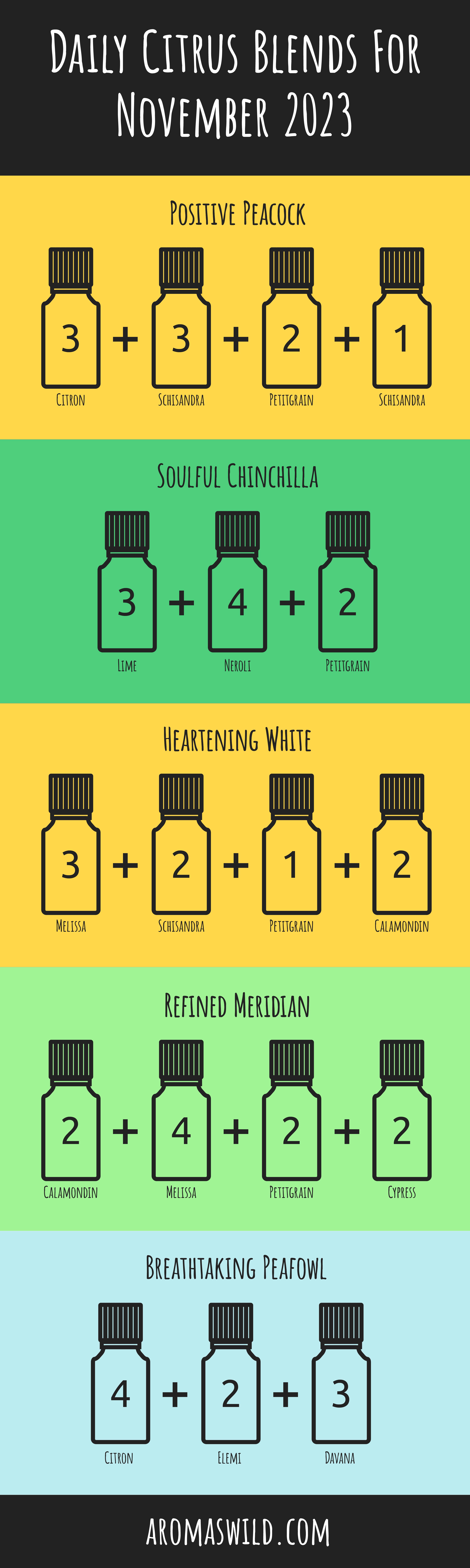 Best Oils Aromatherapy