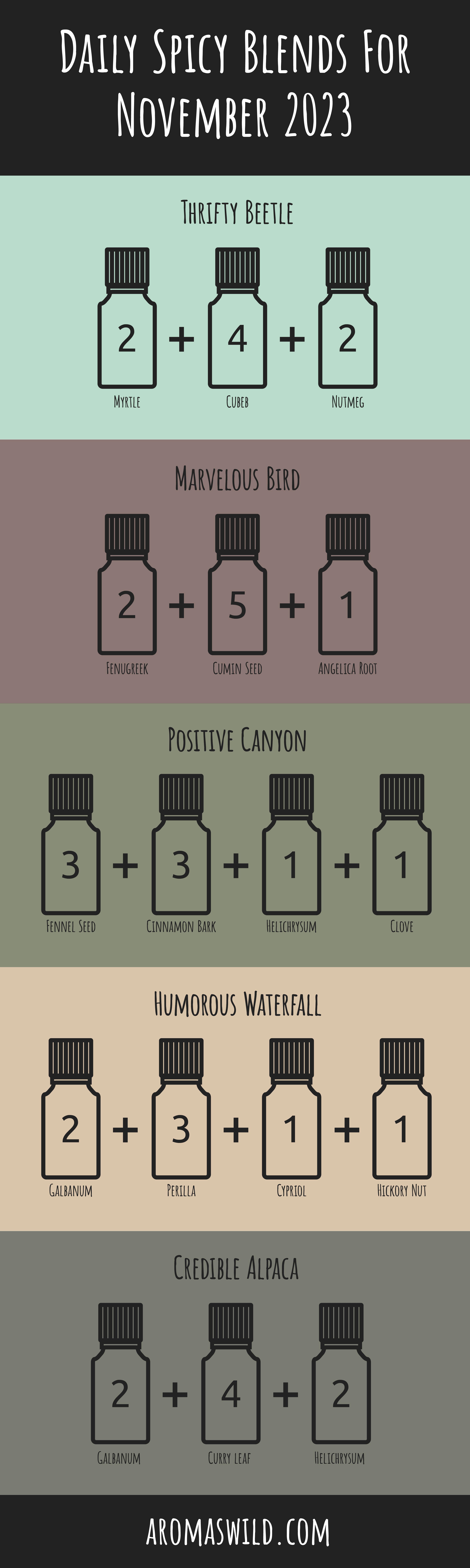 The Best Zesty Scented Essential Oil Blends For Aromatherapy