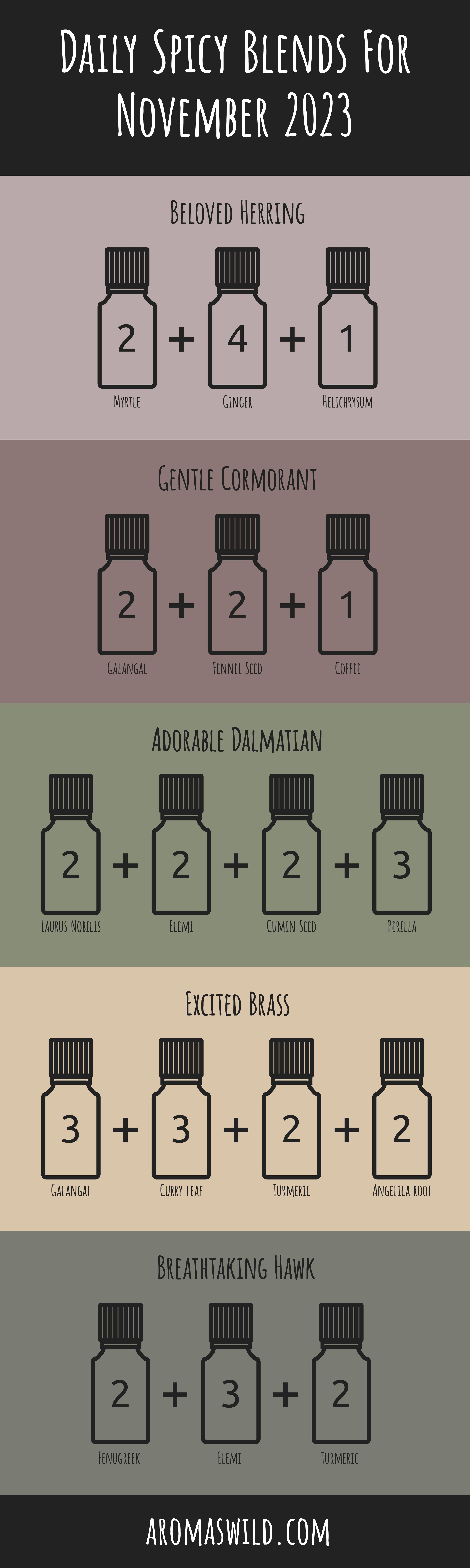 DIY Zesty Essential Oil For Diffuser