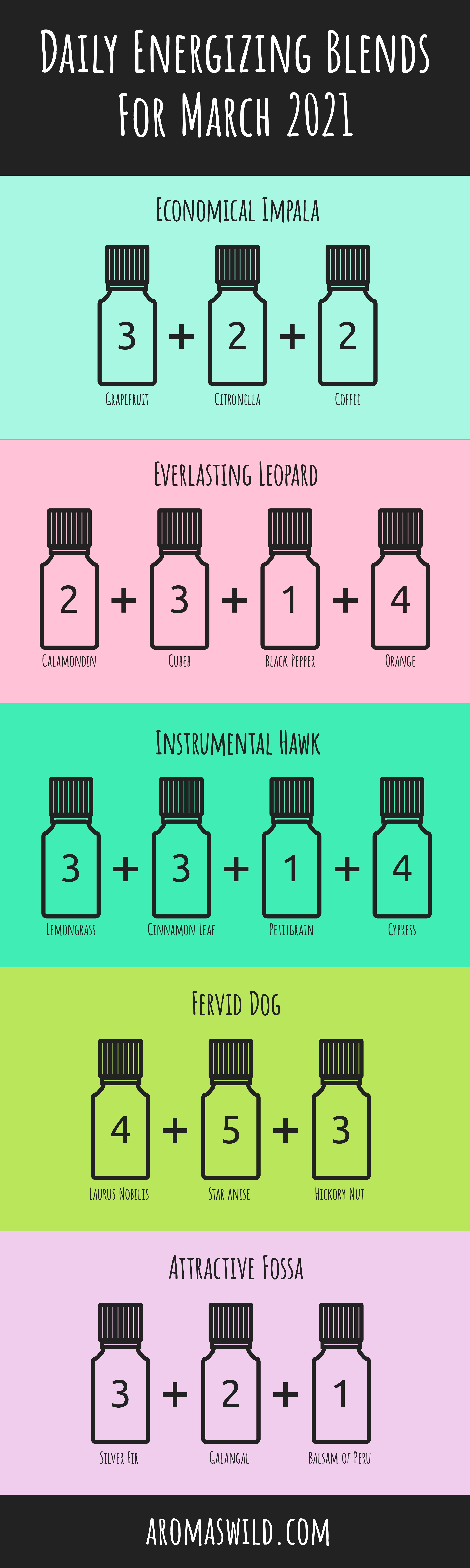 energizing essential oils – Daily Energizing Blends For 7 March 2021