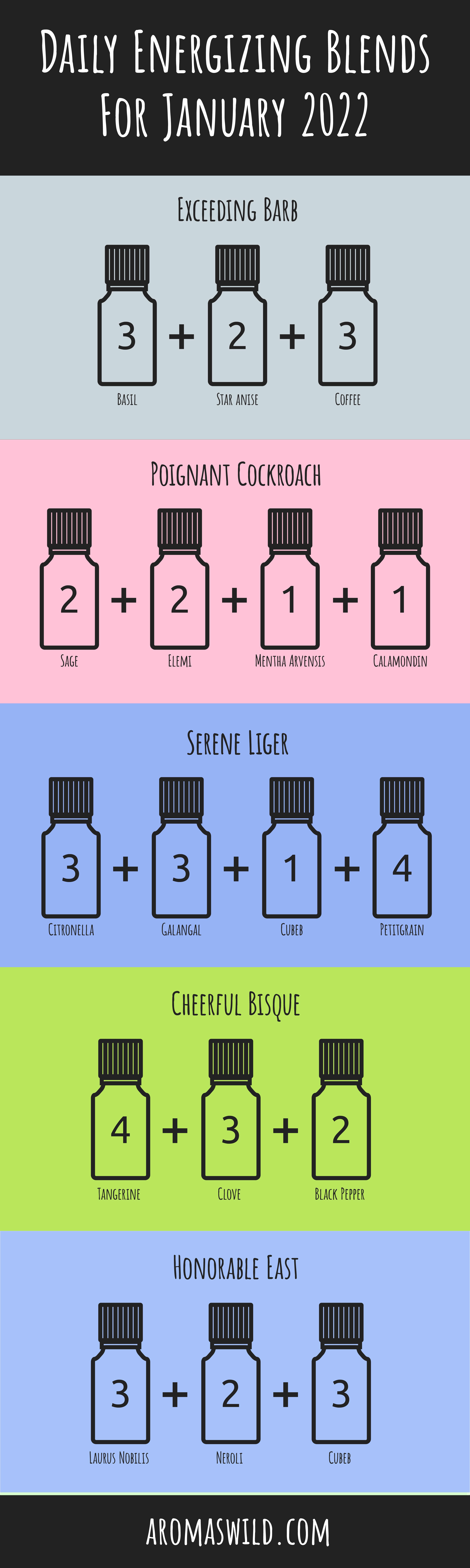 essential oils for drowsiness – Daily Energizing Blends For 10 January 2022