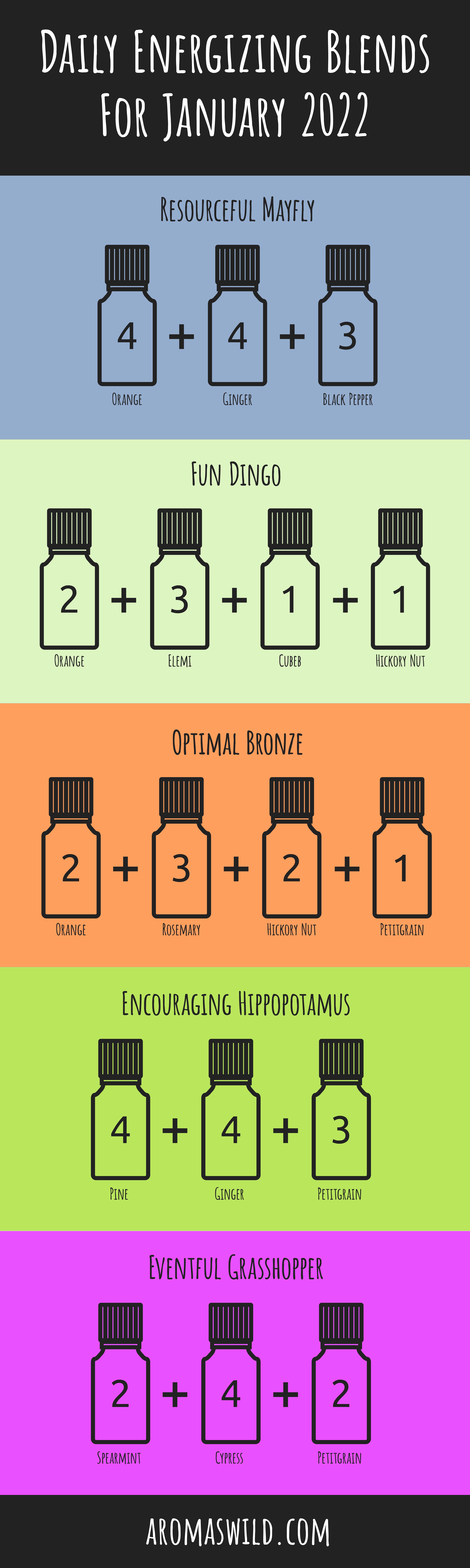 eucalyptus essential oil blend recipes – Daily Energizing Blends For 21 January 2022