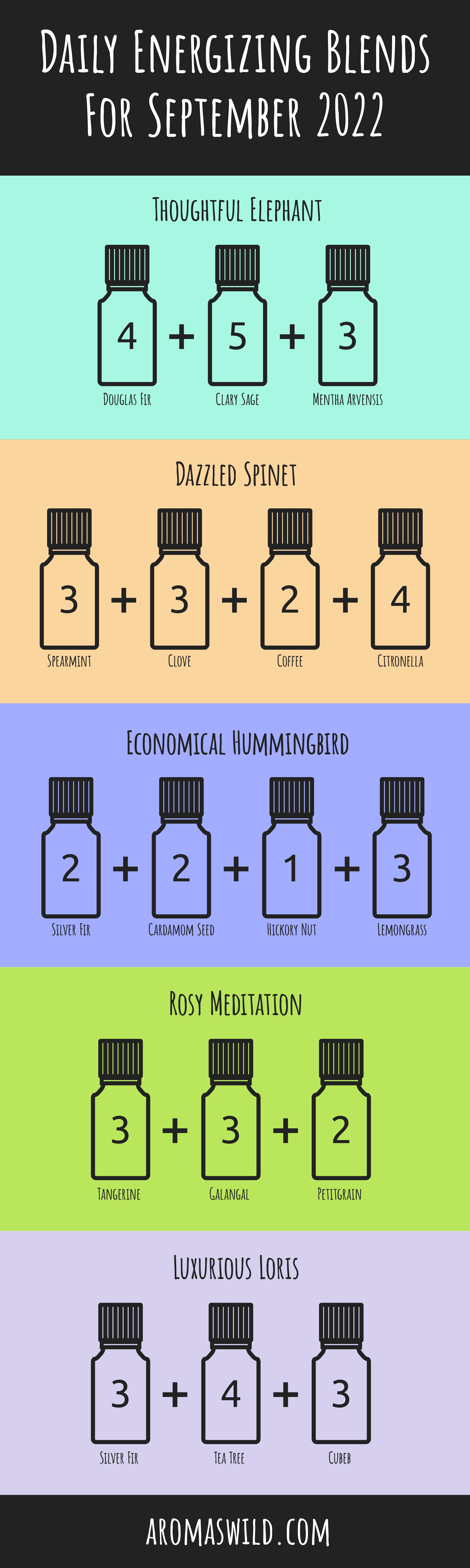 how to promote essential oils, 5 blends – Daily Energizing Blends For 10 September 2022