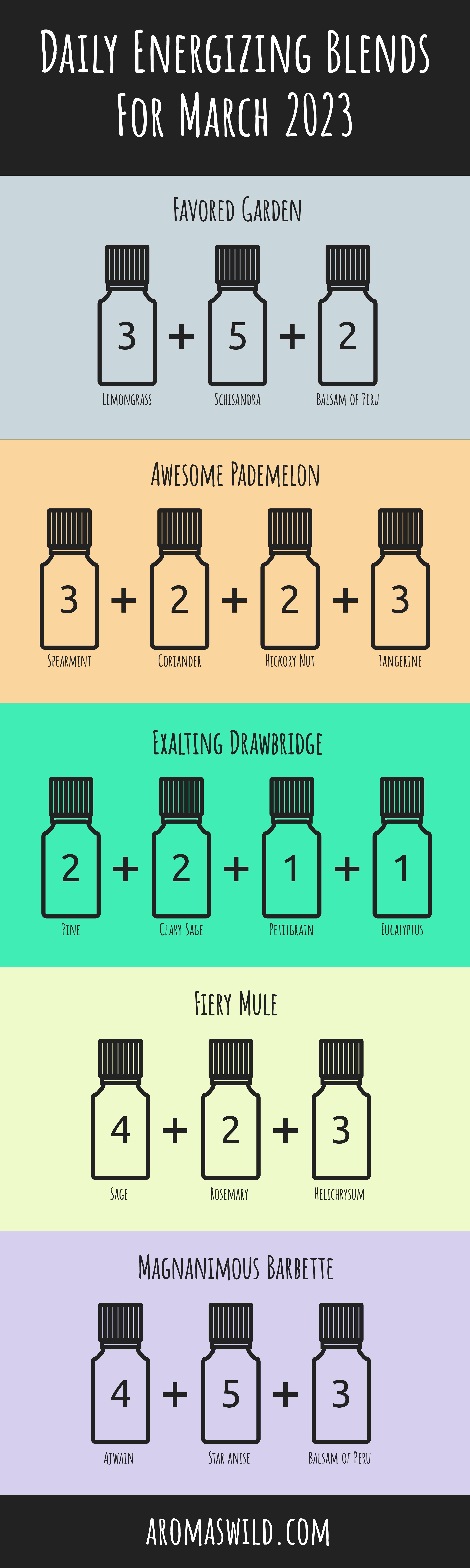 energizing essential oils, five blends – Daily Energizing Blends For 7 March 2023