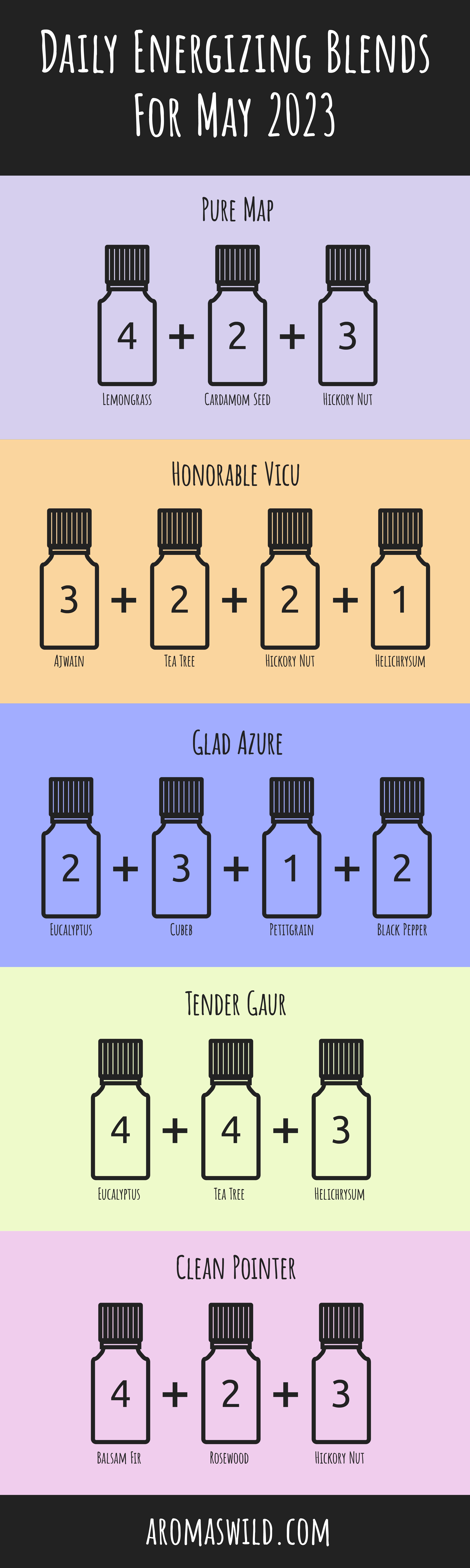 what essential oil is good for energy, five blends – Daily Energizing Blends For 6 May 2023