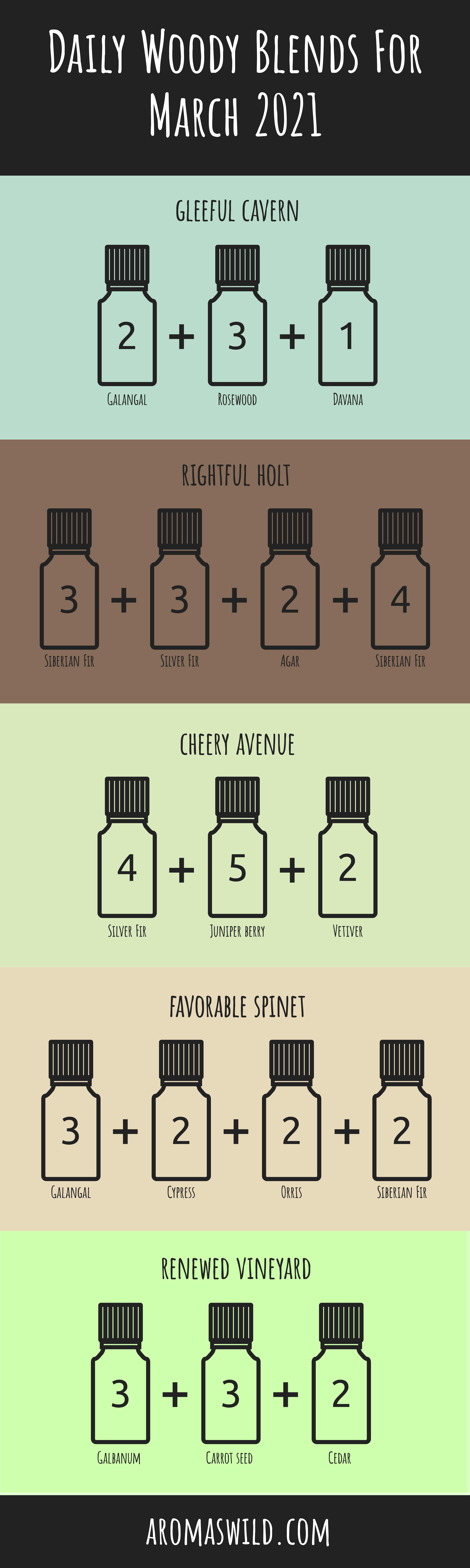 DIY Woody Scented Essential Oil Blends For Aromatherapy – Daily Woody Blends For 25 March 2021