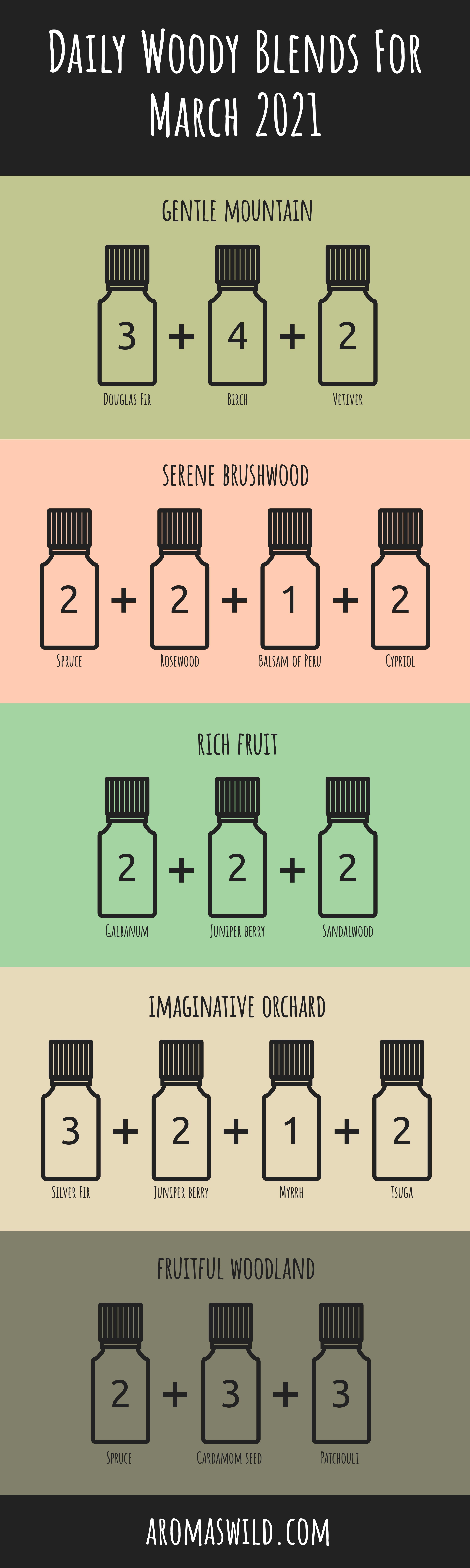 DIY Scented Essential Oil Blends Diffuser – Daily Woody Blends For 26 March 2021