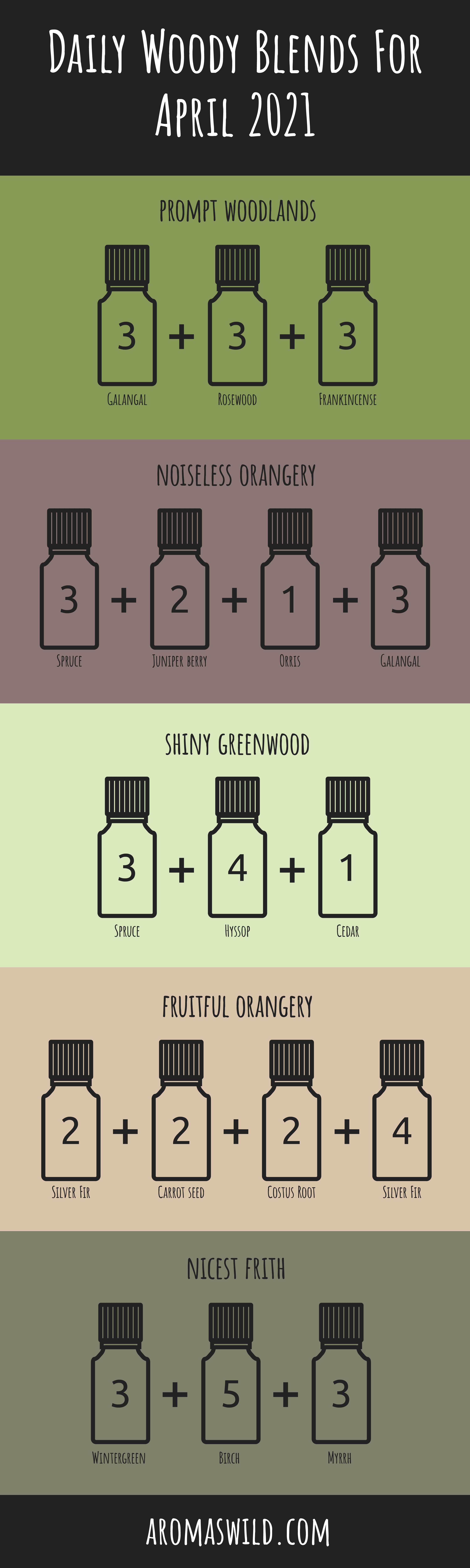 Wood Essential Oil Blends – Daily Woody Blends For 19 April 2021