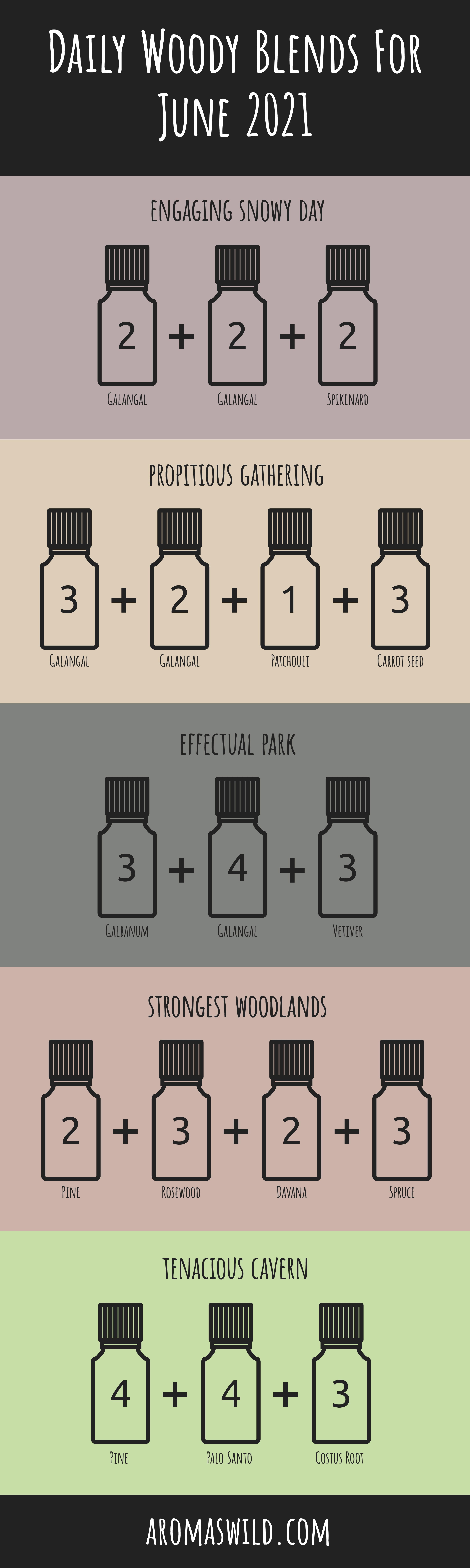 Wood Oils For Aromatherapy – Daily Woody Blends For 13 June 2021