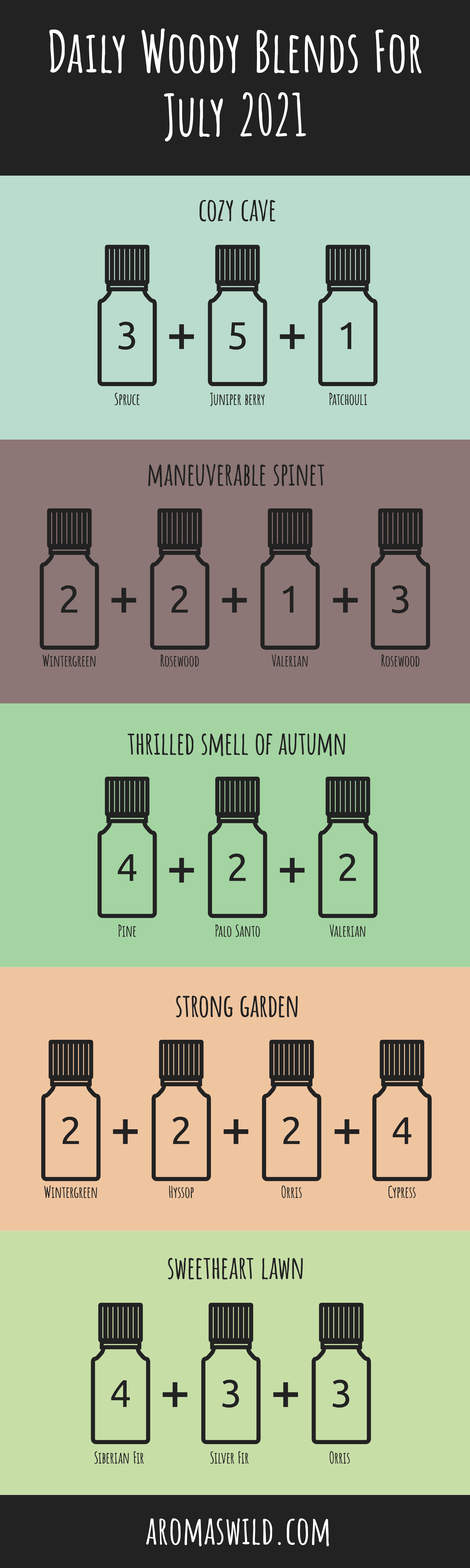 Wood Scented Essential Oil Blends For Diffuser – Daily Woody Blends For 27 July 2021