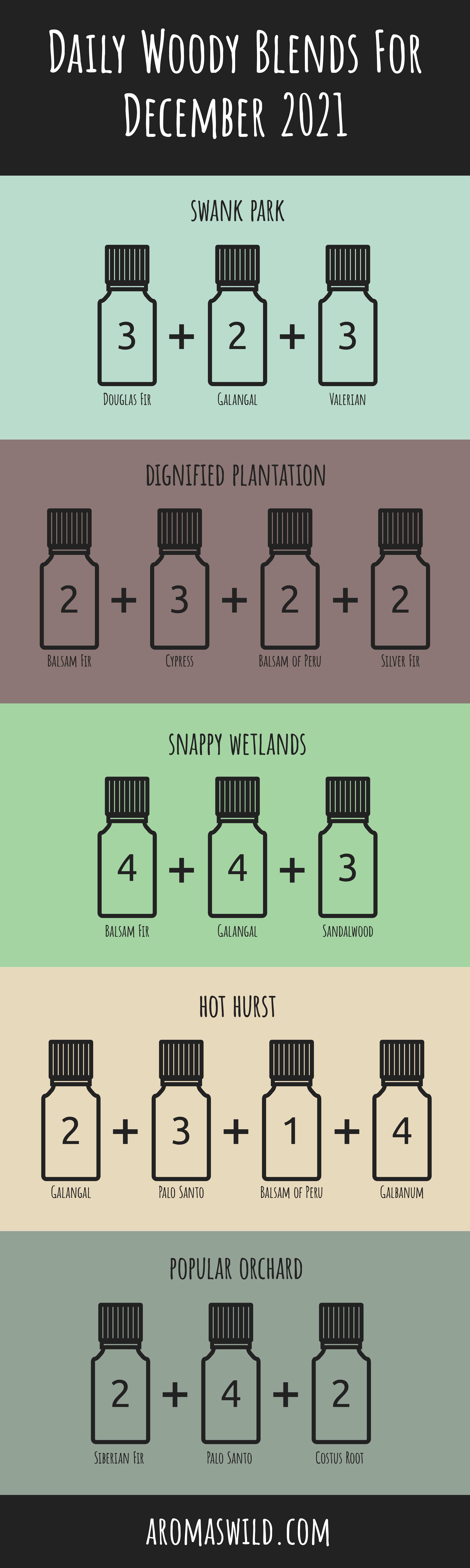 Earthy Scents To Use In Aromatherapy – Daily Woody Blends For 1 December 2021