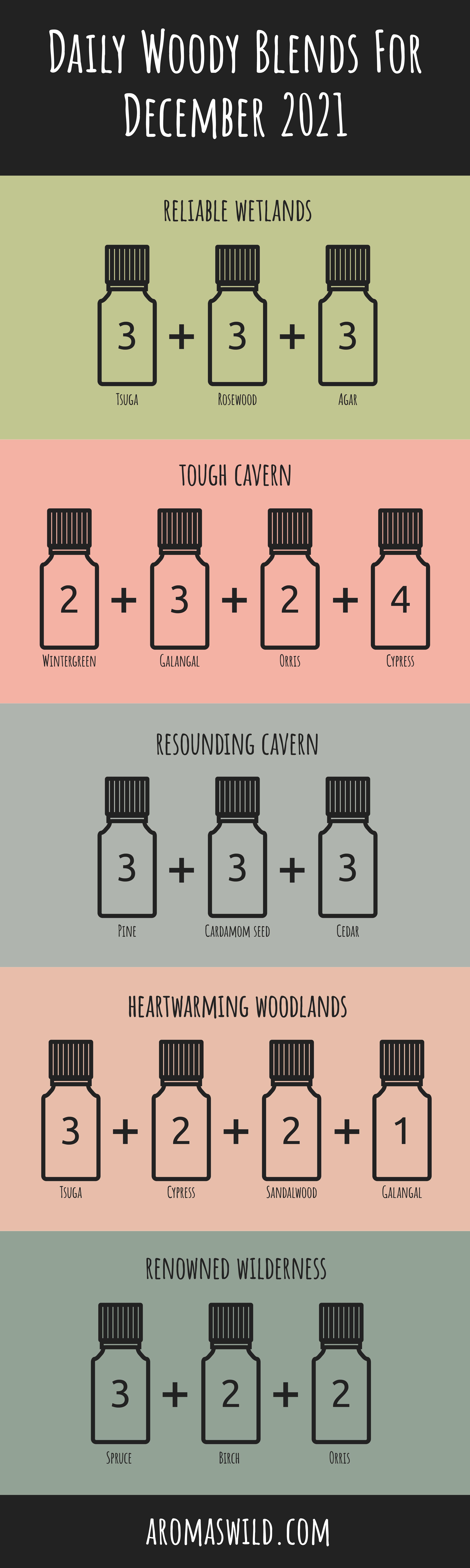 Earthy Scented Essential Oil Recipes – Daily Woody Blends For 29 December 2021