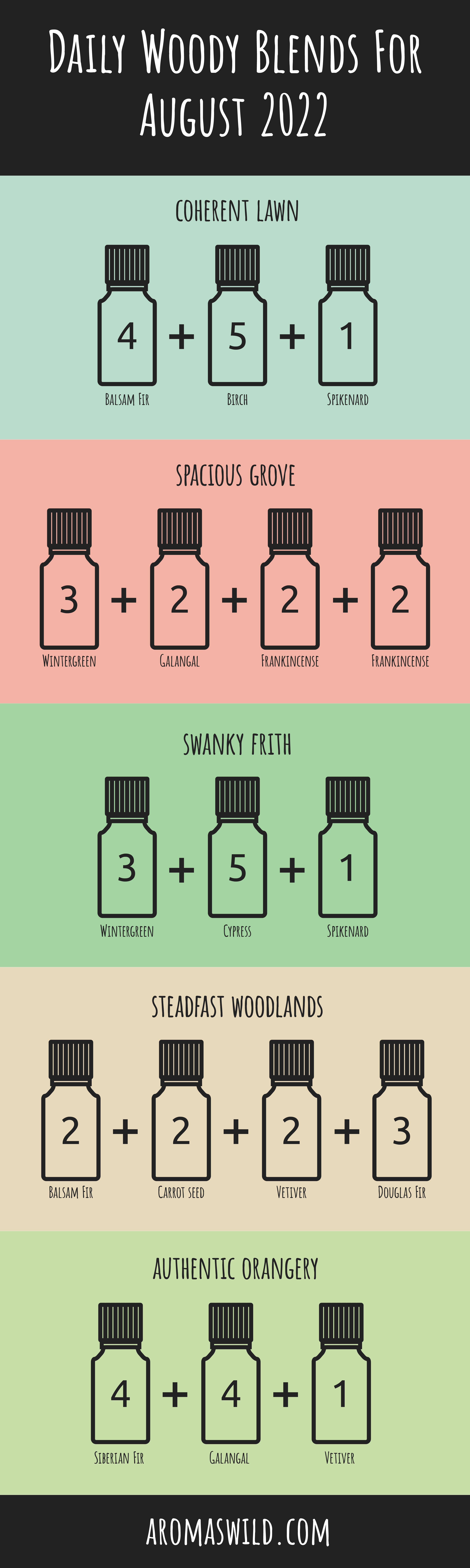 The Best Woody Essential Oil Recipes To Use In Aromatherapy – Daily Woody Blends For 13 August 2022