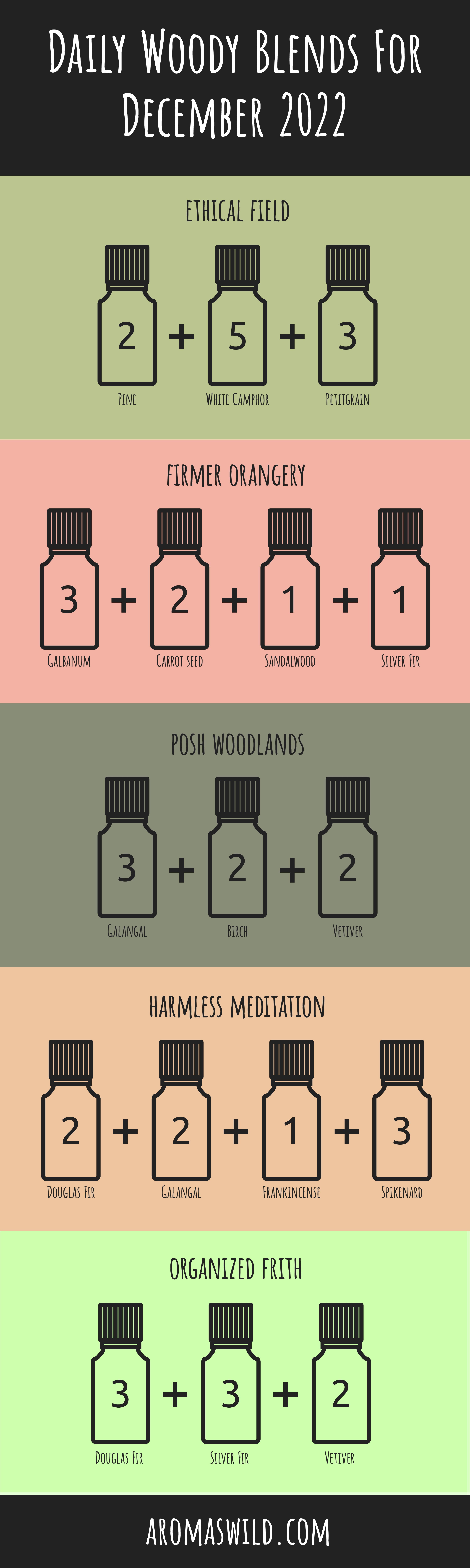 Top Woodsy Scented Essential Oil Blends For Aromatherapy – Daily Woody Blends For 25 December 2022