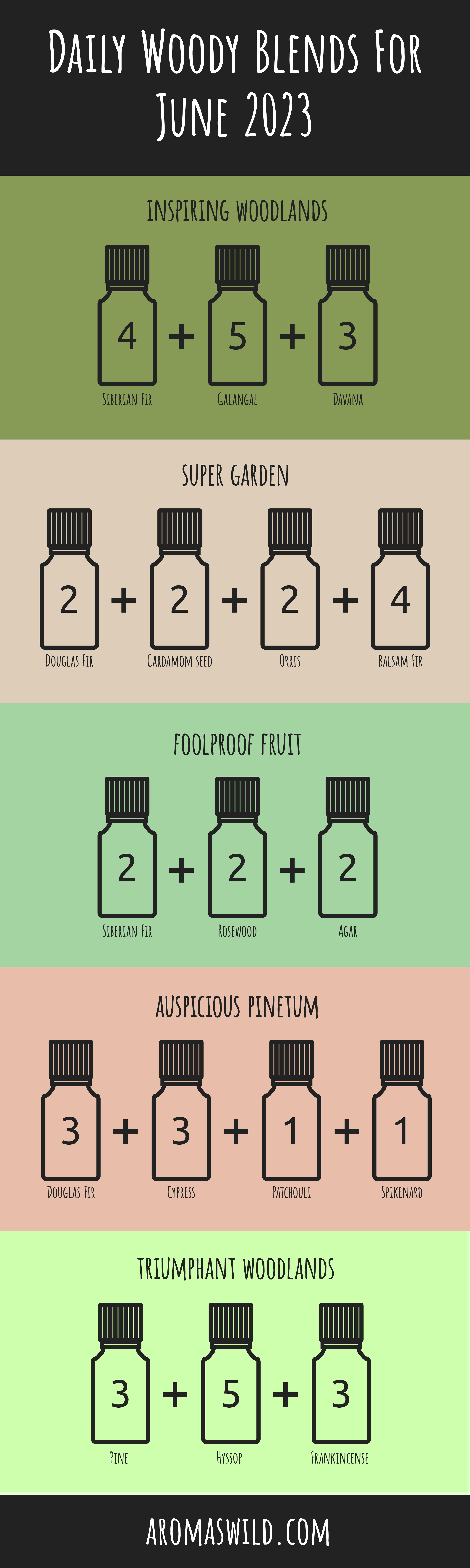 DIY Woodsy Scents For Aromatherapy – Daily Woody Blends For 10 June 2023