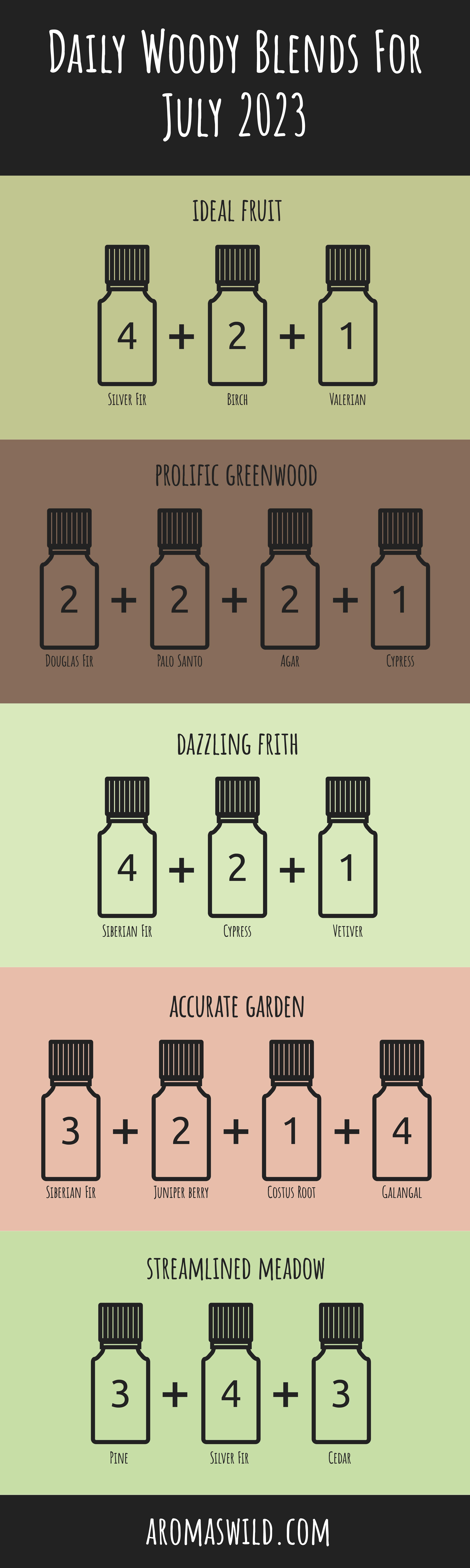DIY Wood Scented – Daily Woody Blends For 5 July 2023